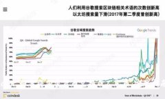 Metamask 如何将加密货币兑