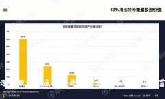 选择理想的区块链开发地