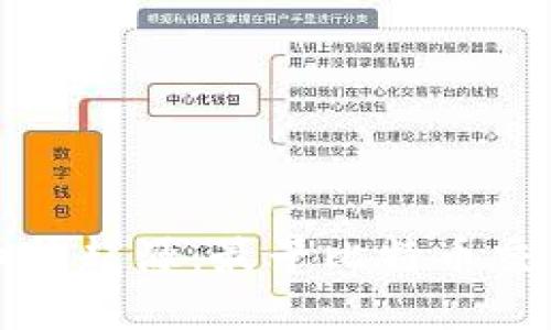 探秘比特币的起源：最早比特币交易如何展开