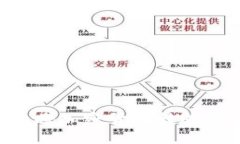 如何安全高效地将加密货