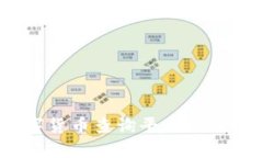 全面解析：数字货币查询