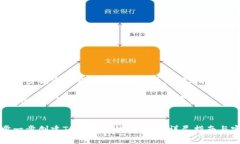 如何一步一步创建TP钱包子