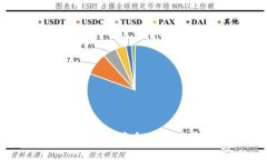 如何将小狐钱包中的资金