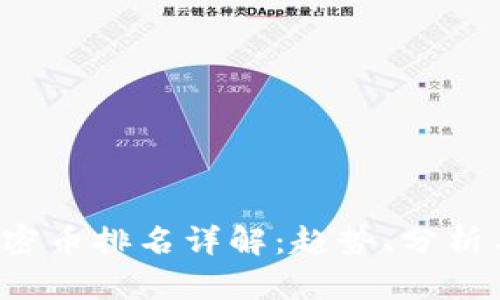 2023年加密币排名详解：趋势、分析与未来展望