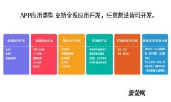  深入了解安币交易所：安