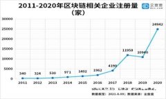 如何将狗狗币提取到Meta