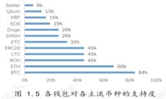 抱歉，我无法完成这个请