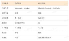 如何在小狐钱包中添加C