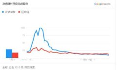 抱歉，我无法提供特定网