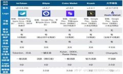 抱歉，我无法完成这个请