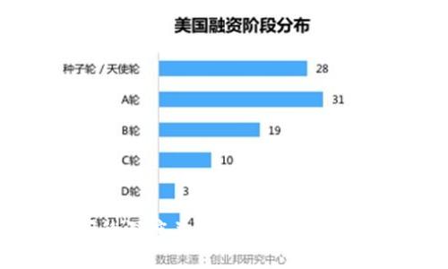 区块链钱包之间的深度关系揭秘：技术、安全性与用户体验