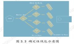 区块链钱包之间的深度关