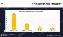 探秘小狐钱包：网络费用