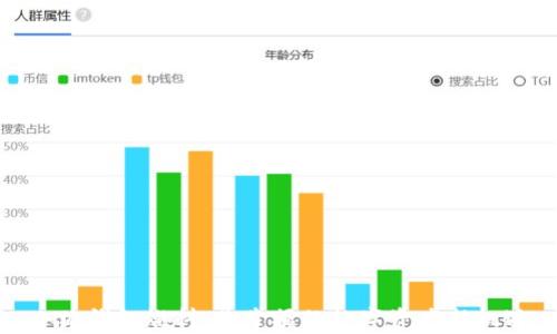 
小狐钱包燃料：你掌握的数字资产新机遇
