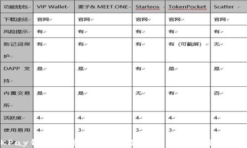 
深入剖析OKPay钱包安卓版：安全、便携与功能全面的数字钱包选择