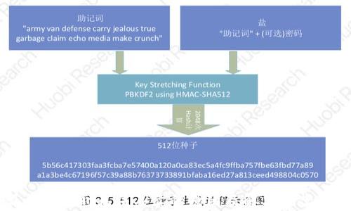 
比特派钱包暂时无法买卖的原因及解决方案全面解析