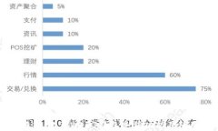 全面解析：欧意Web3钱包充