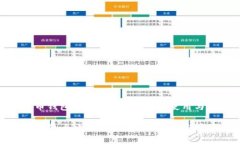 : 数字货币钱包全攻略：如