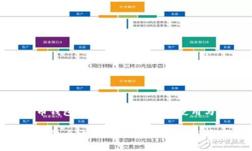 : 数字货币钱包全攻略：如何选择、使用与安全保障

数字货币钱包全攻略：如何选择、使用与安全保障