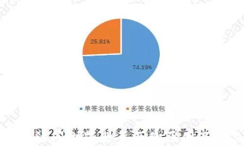 
小狐钱包无法访问浏览器页面的原因及解决方案大全