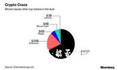 虚拟币钱包的安全性分析