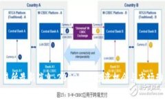 Pi币交易所最新消息：20