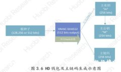 2023年最值得信赖的虚拟币
