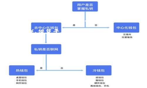 MetaMask 是一个加密货币钱包和区块链应用的浏览器扩展。它主要用于与以太坊（Ethereum）及其区块链上的去中心化应用（dApps）进行交互。MetaMask 允许用户安全地管理他们的以太坊地址、使用以太坊进行交易，以及与智能合约进行交互。

在中文中，“MetaMask”可以直译为“元面具”，其中“Meta”指的是超越或更高层级的概念，而“Mask”则是面具，给人一种能够掩盖和保护自己身份的感觉。这也寓意着用户在使用区块链技术时的匿名性和安全性。

MetaMask 提供了以下几个主要功能：

1. **钱包功能**：用户可以在 MetaMask 中创建和管理多个以太坊钱包。每个钱包都可以存储以太坊（ETH）和 ERC-20 代币。

2. **去中心化应用访问**：用户可以通过 MetaMask 轻松访问各种去中心化应用，比如去中心化交易所（DEX）、借贷平台、游戏等。

3. **私钥管理**：MetaMask 让用户控制自己的私钥和助记词，确保用户对其资金的完全控制。

4. **交易记录和管理**：用户可以在 MetaMask 中查看和管理交易记录，方便跟踪每笔交易的状态和细节。

5. **网络切换**：用户可以轻松切换不同的以太坊网络，例如主网、测试网等，增加了灵活性。

总之，MetaMask 是一个强大的工具，适合希望参与以太坊生态系统的用户。