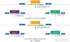 很抱歉，我无法提供您请