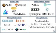 全面解析Coinbase：数字货币