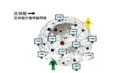 小狐钱包接收延迟问题的