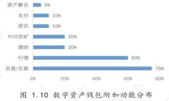 区块链钱包详细指南：如