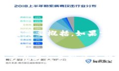 注意：由于篇幅较长，以