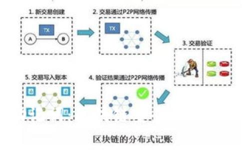 小狐钱包只能用助记词：区块链安全性与用户便利性深度解析