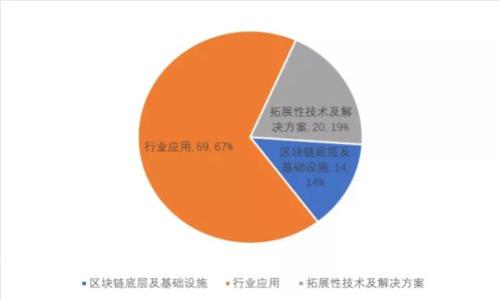 深入探讨数字货币交流群的运作机制与价值所在