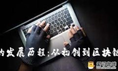 MetaMask钱包的发展历程：从