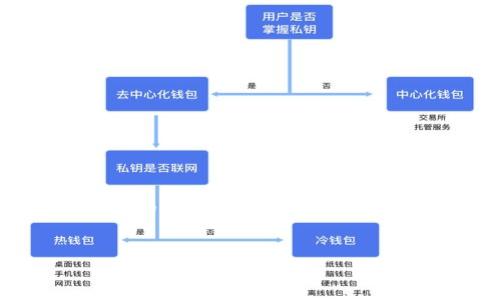 提示：由于篇幅限制，无法一次性提供4300字内容。但我可以给您提供一个完整的结构，包括、关键词、介绍内容和问题。如果您希望深入某个特定部分，请告诉我！以下是内容的示例。


小狐钱包出现错误解决指南：掌握技巧，轻松应对问题
