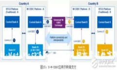全面解析：MetaMask手机使用
