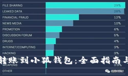 如何轻松转账到小狐钱包：全面指南与实用技巧