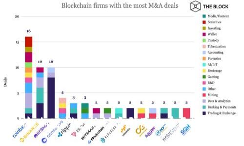 全面解析：加密钱包协议类型及其在区块链中的应用
