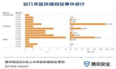 莱特币价格今日行情更新
