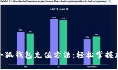 详解Metamask小狐钱包充值方