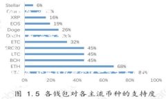 biao ti小狐钱包：一步到位