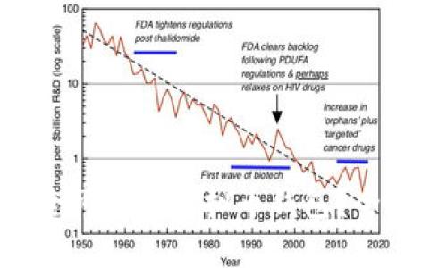如何选择安全可靠的虚拟币钱包？全面解析与推荐