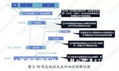如何通过小狐钱包安全快