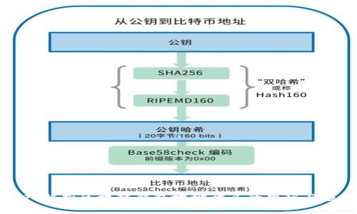 深入解析区块链钱包地址开头的奥秘与应用