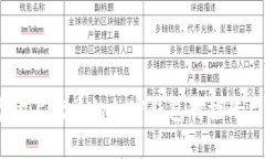 : 全面解析：市场上优秀的