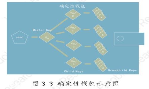 
小狐钱包如何提取0.1 CORE？详尽指南与注意事项
