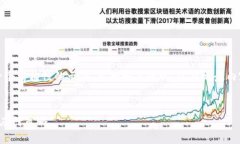 提示：因为内容的篇幅非