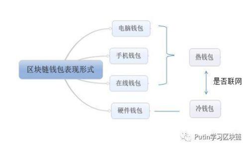 区块链技术的投资机遇：2023年优秀公司股票排名全面解析